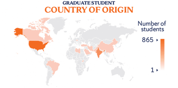 Graduate country of origin